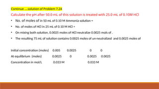 Continue ….solution of Problem 7.24
Calculate the pH after 50.0 mL of this solution is treated with 25.0 mL of 0.10M HCl
• No. of moles of in 50 mL of 0.10 M Ammonia solution =
• No. of moles of HCl in 25 mL of 0.10 M HCl =
• On mixing both solution, 0.0025 moles of HCl neutralize 0.0025 mols of .
• The resulting 75 mL of solution contains 0.0025 moles of un-neutralized and 0.0025 moles of
Initial concentration (moles) 0.005 0.0025 0 0
At equilibrium (moles) 0.0025 0 0.0025 0.0025
Concentration in mol/L 0.033 M 0.033 M
 