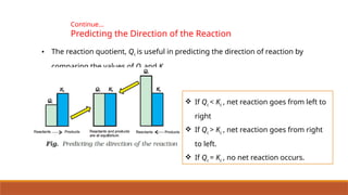 Continue…
Predicting the Direction of the Reaction
• The reaction quotient, Qc is useful in predicting the direction of reaction by
comparing the values of Qc and Kc.
 If Qc < Kc , net reaction goes from left to
right
 If Qc > Kc , net reaction goes from right
to left.
 If Qc = Kc , no net reaction occurs.
 