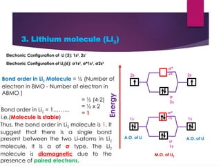 Class 11 chemical bonding notes ppt part I.pptx