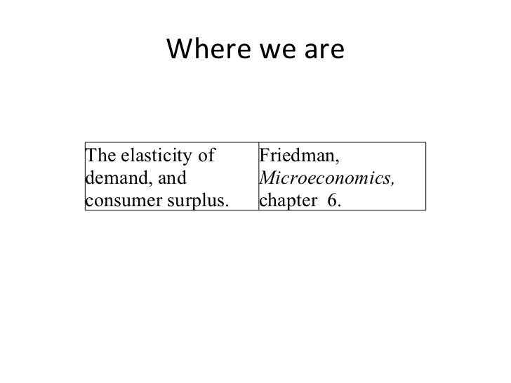 class 11 microeconomics chapter 6 price elasticity of demand