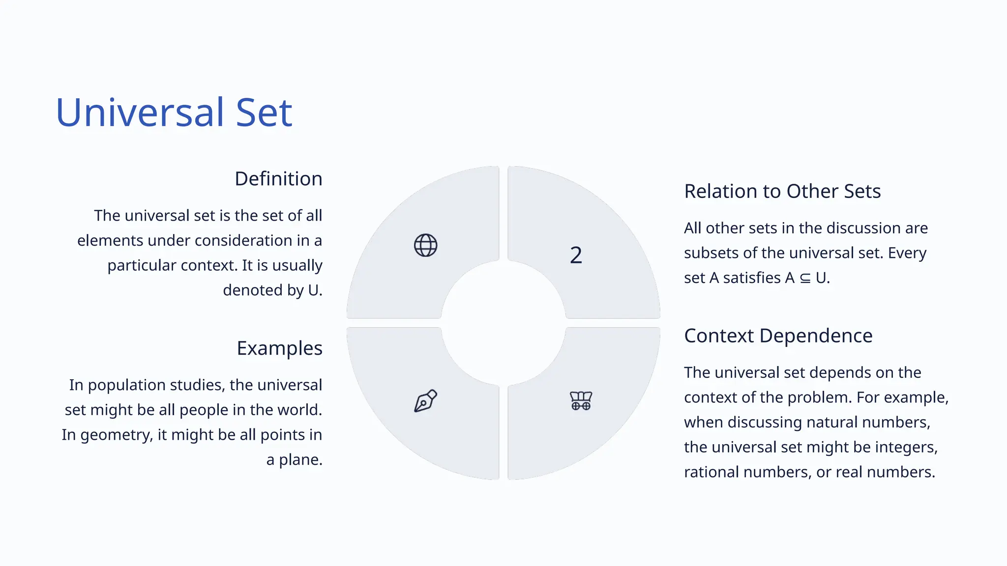 Universal Set
Definition
The universal set is the set of all
elements under consideration in a
particular context. It is usually
denoted by U.
Relation to Other Sets
All other sets in the discussion are
subsets of the universal set. Every
set A satisfies A U.
⊆
2
Context Dependence
The universal set depends on the
context of the problem. For example,
when discussing natural numbers,
the universal set might be integers,
rational numbers, or real numbers.
Examples
In population studies, the universal
set might be all people in the world.
In geometry, it might be all points in
a plane.
 