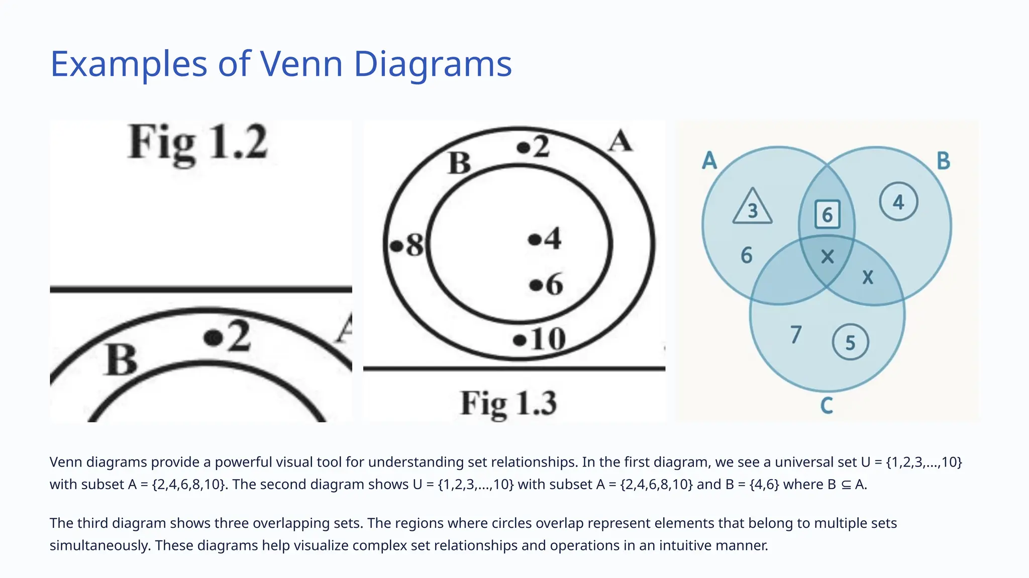Examples of Venn Diagrams
Venn diagrams provide a powerful visual tool for understanding set relationships. In the first diagram, we see a universal set U = {1,2,3,...,10}
with subset A = {2,4,6,8,10}. The second diagram shows U = {1,2,3,...,10} with subset A = {2,4,6,8,10} and B = {4,6} where B A.
⊆
The third diagram shows three overlapping sets. The regions where circles overlap represent elements that belong to multiple sets
simultaneously. These diagrams help visualize complex set relationships and operations in an intuitive manner.
 