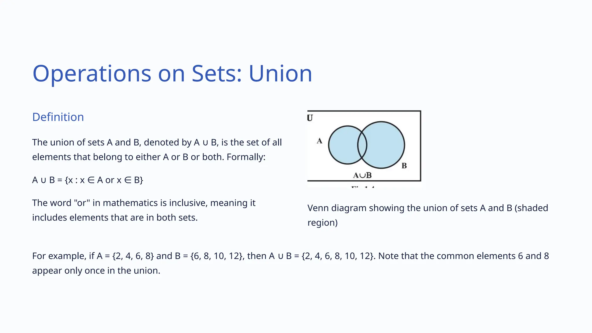 Operations on Sets: Union
Definition
The union of sets A and B, denoted by A B, is the set of all
∪
elements that belong to either A or B or both. Formally:
A B = {x : x A or x B}
∪ ∈ ∈
The word "or" in mathematics is inclusive, meaning it
includes elements that are in both sets.
Venn diagram showing the union of sets A and B (shaded
region)
For example, if A = {2, 4, 6, 8} and B = {6, 8, 10, 12}, then A B = {2, 4, 6, 8, 10, 12}. Note that the common elements 6 and 8
∪
appear only once in the union.
 