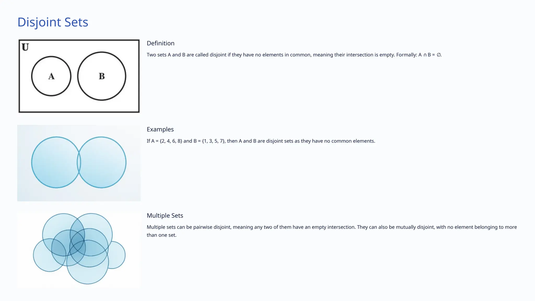 Disjoint Sets
Definition
Two sets A and B are called disjoint if they have no elements in common, meaning their intersection is empty. Formally: A B = .
∩ ∅
Examples
If A = {2, 4, 6, 8} and B = {1, 3, 5, 7}, then A and B are disjoint sets as they have no common elements.
Multiple Sets
Multiple sets can be pairwise disjoint, meaning any two of them have an empty intersection. They can also be mutually disjoint, with no element belonging to more
than one set.
 