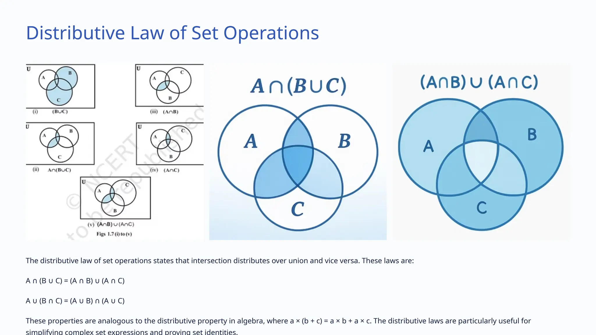 Distributive Law of Set Operations
The distributive law of set operations states that intersection distributes over union and vice versa. These laws are:
A (B C) = (A B) (A C)
∩ ∪ ∩ ∪ ∩
A (B C) = (A B) (A C)
∪ ∩ ∪ ∩ ∪
These properties are analogous to the distributive property in algebra, where a × (b + c) = a × b + a × c. The distributive laws are particularly useful for
simplifying complex set expressions and proving set identities.
 
