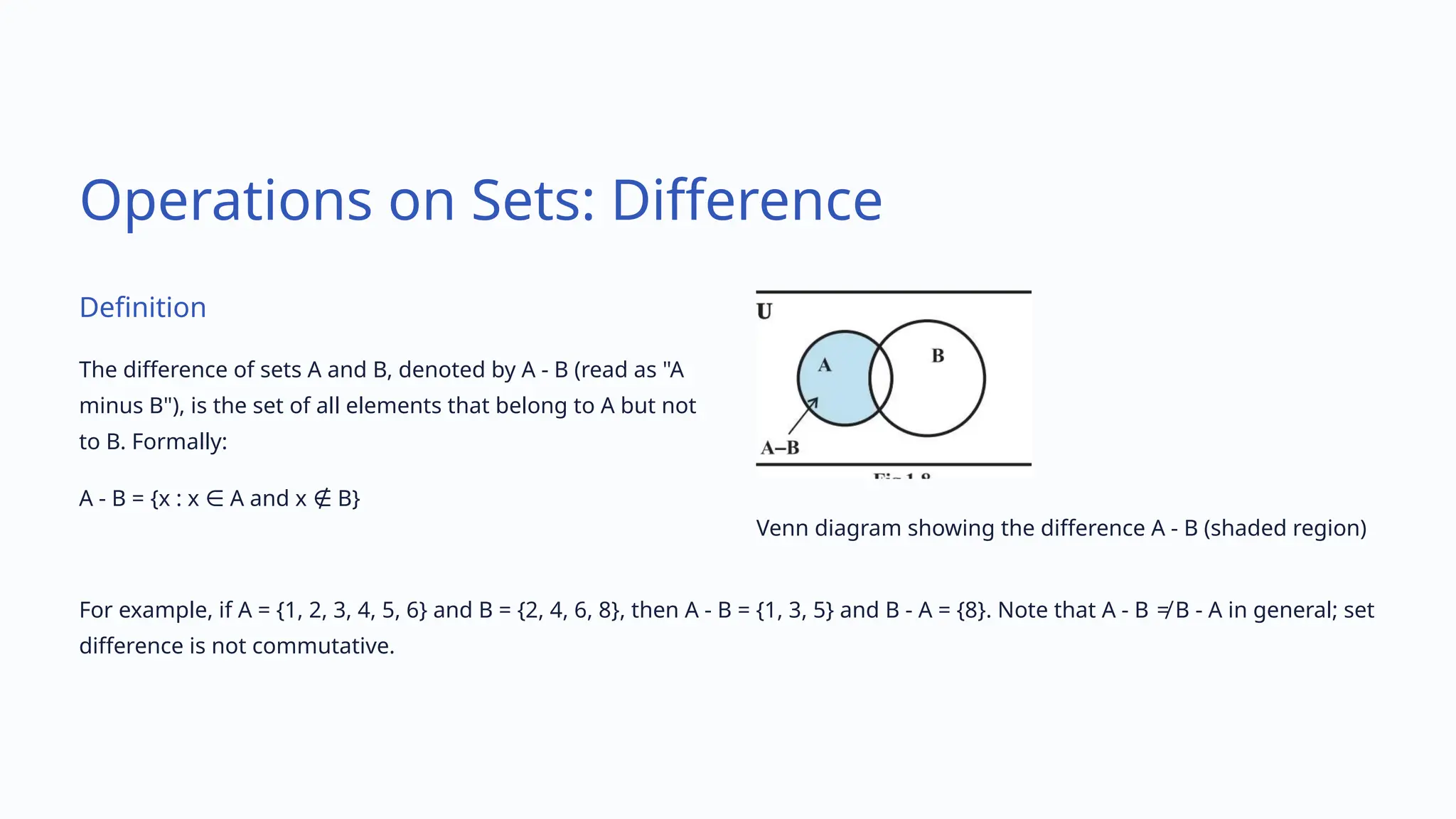 Operations on Sets: Difference
Definition
The difference of sets A and B, denoted by A - B (read as "A
minus B"), is the set of all elements that belong to A but not
to B. Formally:
A - B = {x : x A and x B}
∈ ∉
Venn diagram showing the difference A - B (shaded region)
For example, if A = {1, 2, 3, 4, 5, 6} and B = {2, 4, 6, 8}, then A - B = {1, 3, 5} and B - A = {8}. Note that A - B ≠ B - A in general; set
difference is not commutative.
 