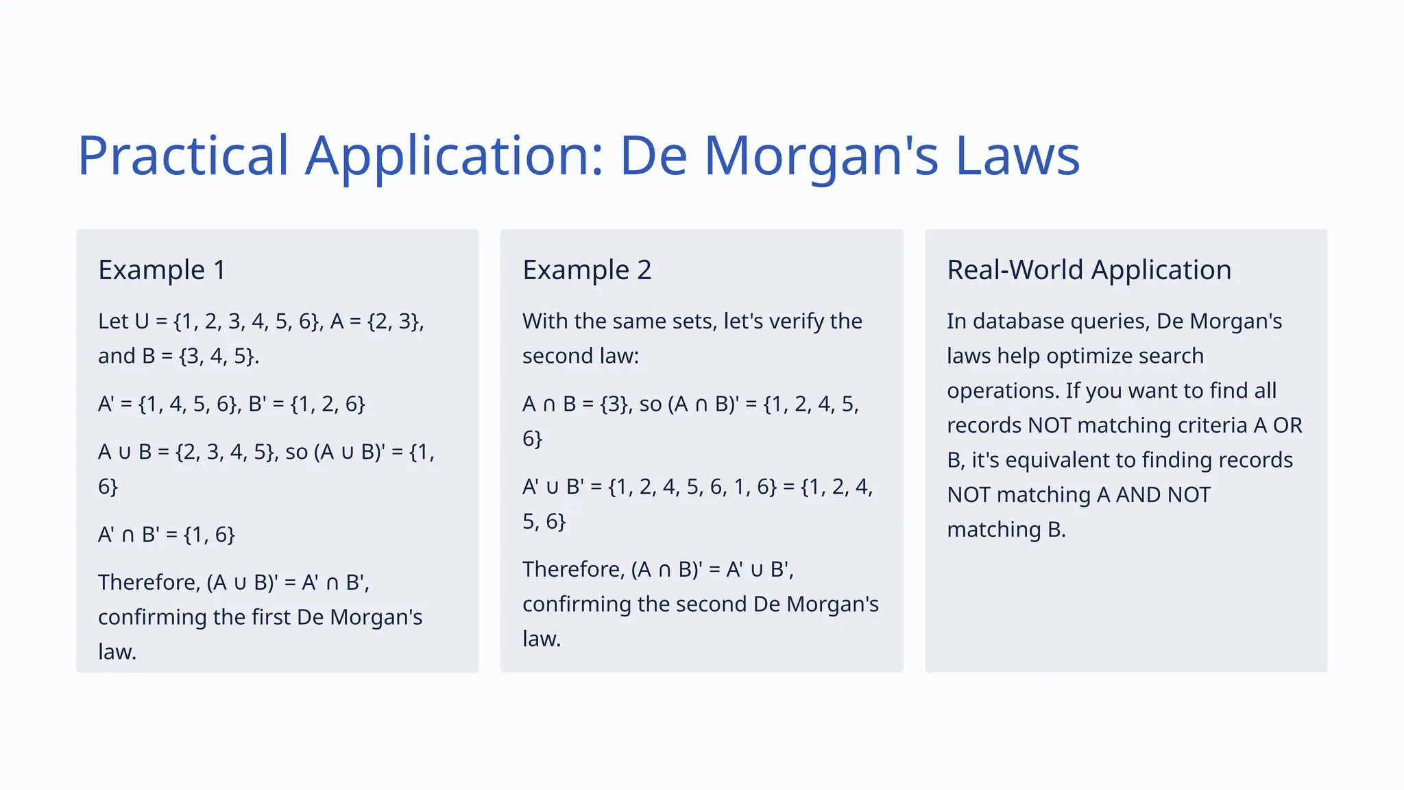 Practical Application: De Morgan's Laws
Example 1
Let U = {1, 2, 3, 4, 5, 6}, A = {2, 3},
and B = {3, 4, 5}.
A' = {1, 4, 5, 6}, B' = {1, 2, 6}
A B = {2, 3, 4, 5}, so (A B)' = {1,
∪ ∪
6}
A' B' = {1, 6}
∩
Therefore, (A B)' = A' B',
∪ ∩
confirming the first De Morgan's
law.
Example 2
With the same sets, let's verify the
second law:
A B = {3}, so (A B)' = {1, 2, 4, 5,
∩ ∩
6}
A' B' = {1, 2, 4, 5, 6, 1, 6} = {1, 2, 4,
∪
5, 6}
Therefore, (A B)' = A' B',
∩ ∪
confirming the second De Morgan's
law.
Real-World Application
In database queries, De Morgan's
laws help optimize search
operations. If you want to find all
records NOT matching criteria A OR
B, it's equivalent to finding records
NOT matching A AND NOT
matching B.
 