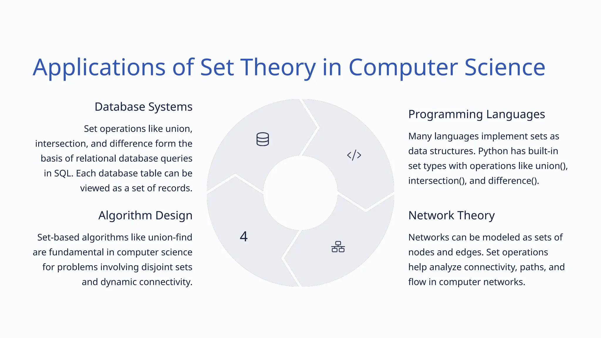 Applications of Set Theory in Computer Science
Database Systems
Set operations like union,
intersection, and difference form the
basis of relational database queries
in SQL. Each database table can be
viewed as a set of records.
Programming Languages
Many languages implement sets as
data structures. Python has built-in
set types with operations like union(),
intersection(), and difference().
Network Theory
Networks can be modeled as sets of
nodes and edges. Set operations
help analyze connectivity, paths, and
flow in computer networks.
Algorithm Design
Set-based algorithms like union-find
are fundamental in computer science
for problems involving disjoint sets
and dynamic connectivity.
4
 