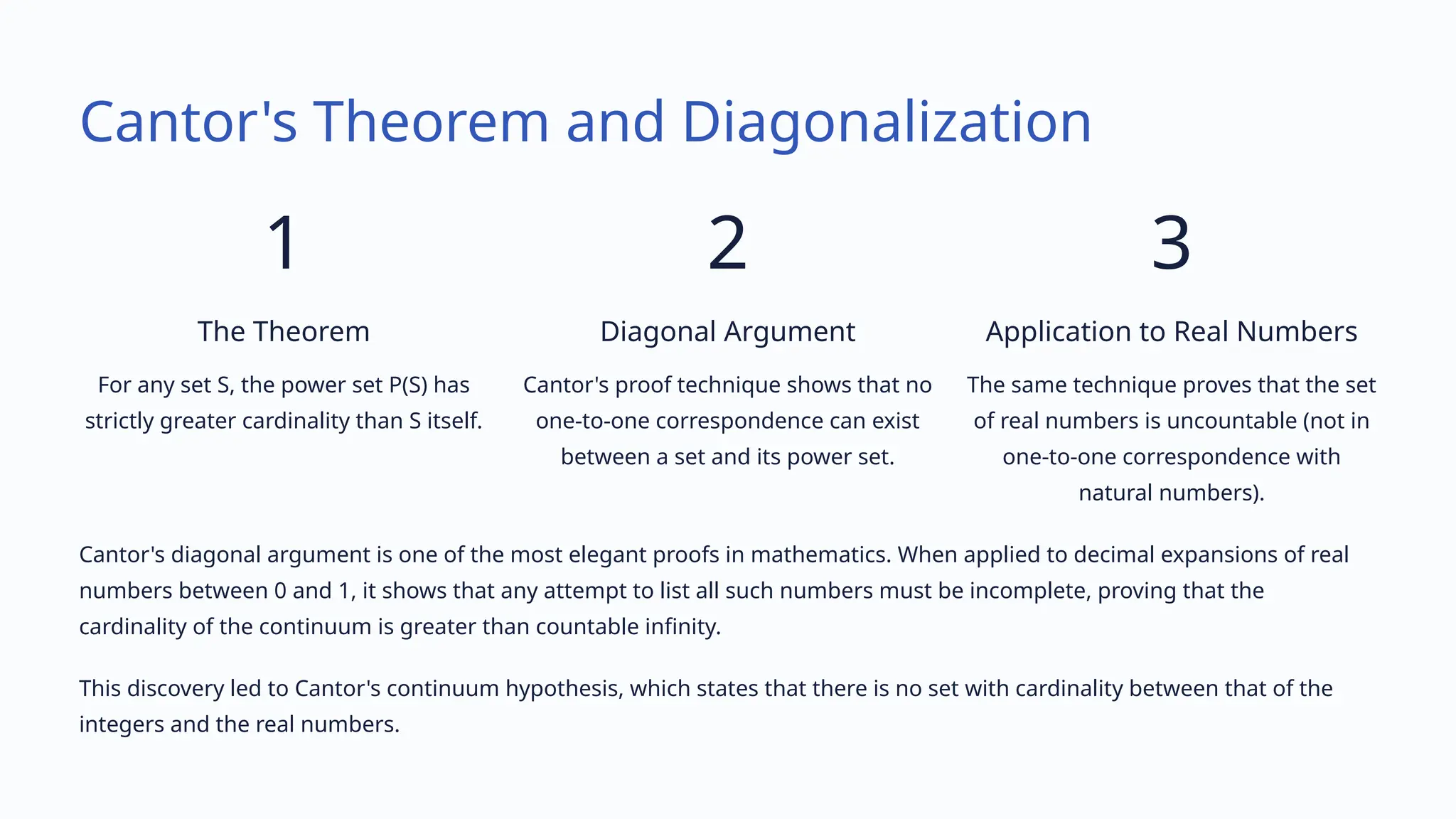Cantor's Theorem and Diagonalization
1
The Theorem
For any set S, the power set P(S) has
strictly greater cardinality than S itself.
2
Diagonal Argument
Cantor's proof technique shows that no
one-to-one correspondence can exist
between a set and its power set.
3
Application to Real Numbers
The same technique proves that the set
of real numbers is uncountable (not in
one-to-one correspondence with
natural numbers).
Cantor's diagonal argument is one of the most elegant proofs in mathematics. When applied to decimal expansions of real
numbers between 0 and 1, it shows that any attempt to list all such numbers must be incomplete, proving that the
cardinality of the continuum is greater than countable infinity.
This discovery led to Cantor's continuum hypothesis, which states that there is no set with cardinality between that of the
integers and the real numbers.
 