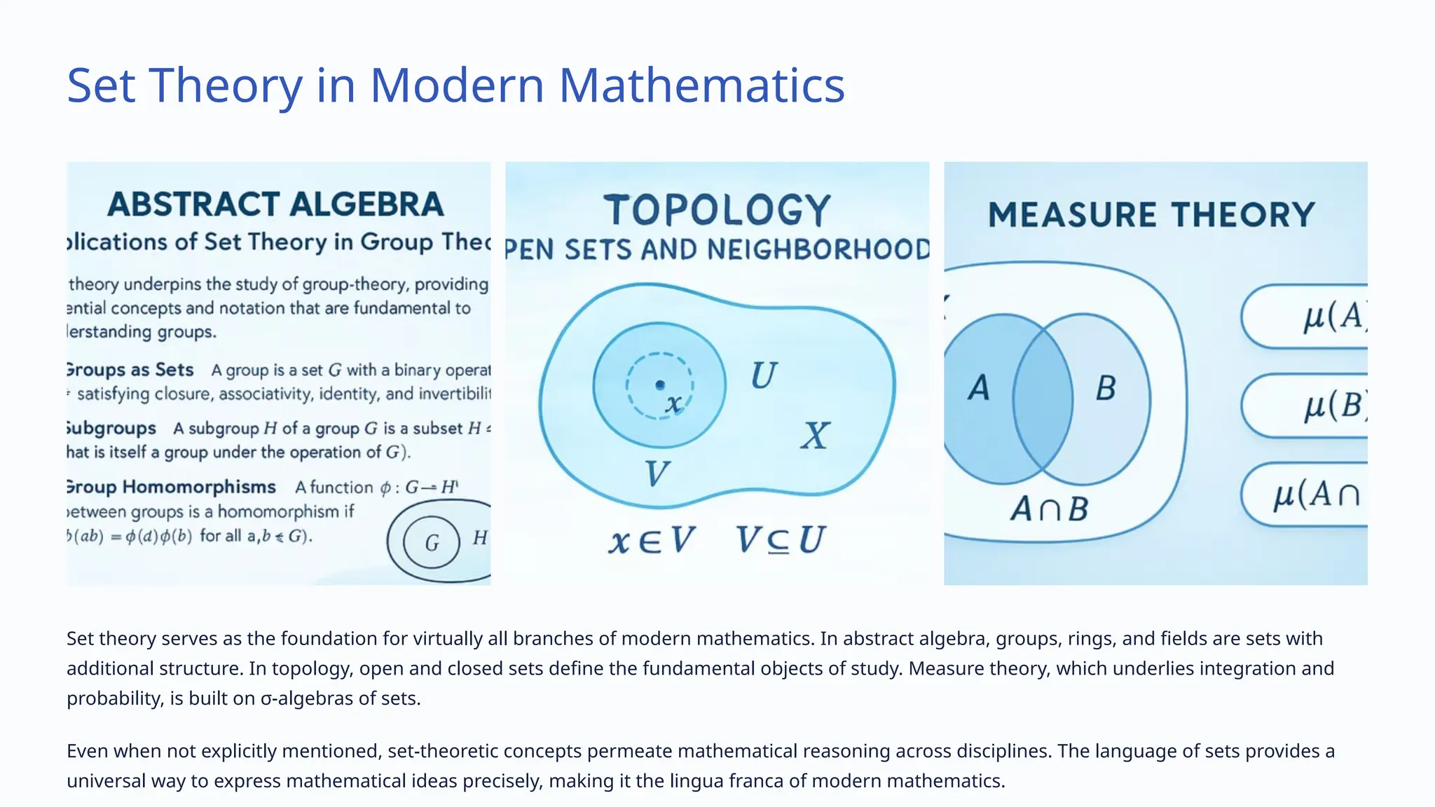 Set Theory in Modern Mathematics
Set theory serves as the foundation for virtually all branches of modern mathematics. In abstract algebra, groups, rings, and fields are sets with
additional structure. In topology, open and closed sets define the fundamental objects of study. Measure theory, which underlies integration and
probability, is built on σ-algebras of sets.
Even when not explicitly mentioned, set-theoretic concepts permeate mathematical reasoning across disciplines. The language of sets provides a
universal way to express mathematical ideas precisely, making it the lingua franca of modern mathematics.
 