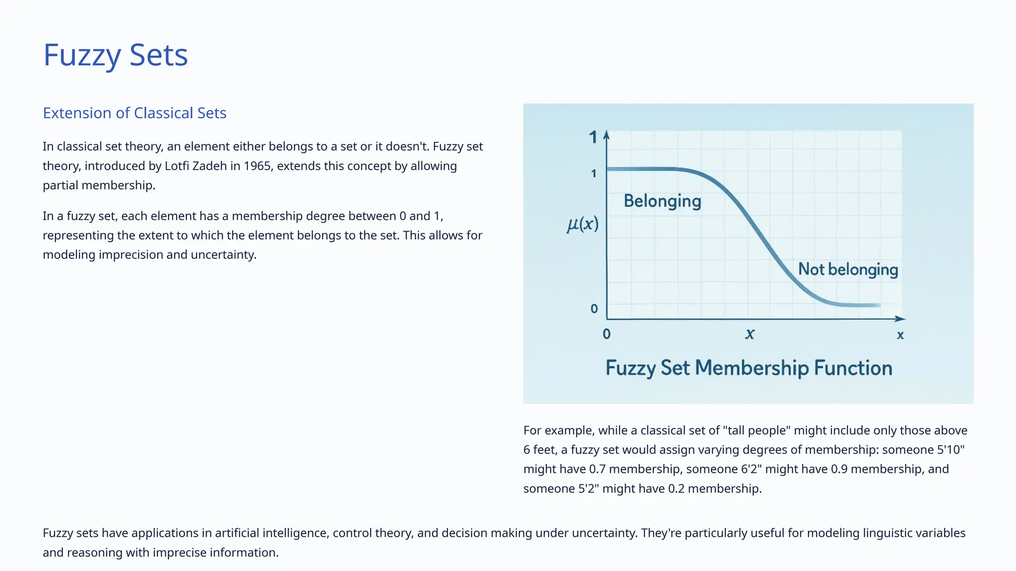 Fuzzy Sets
Extension of Classical Sets
In classical set theory, an element either belongs to a set or it doesn't. Fuzzy set
theory, introduced by Lotfi Zadeh in 1965, extends this concept by allowing
partial membership.
In a fuzzy set, each element has a membership degree between 0 and 1,
representing the extent to which the element belongs to the set. This allows for
modeling imprecision and uncertainty.
For example, while a classical set of "tall people" might include only those above
6 feet, a fuzzy set would assign varying degrees of membership: someone 5'10"
might have 0.7 membership, someone 6'2" might have 0.9 membership, and
someone 5'2" might have 0.2 membership.
Fuzzy sets have applications in artificial intelligence, control theory, and decision making under uncertainty. They're particularly useful for modeling linguistic variables
and reasoning with imprecise information.
 