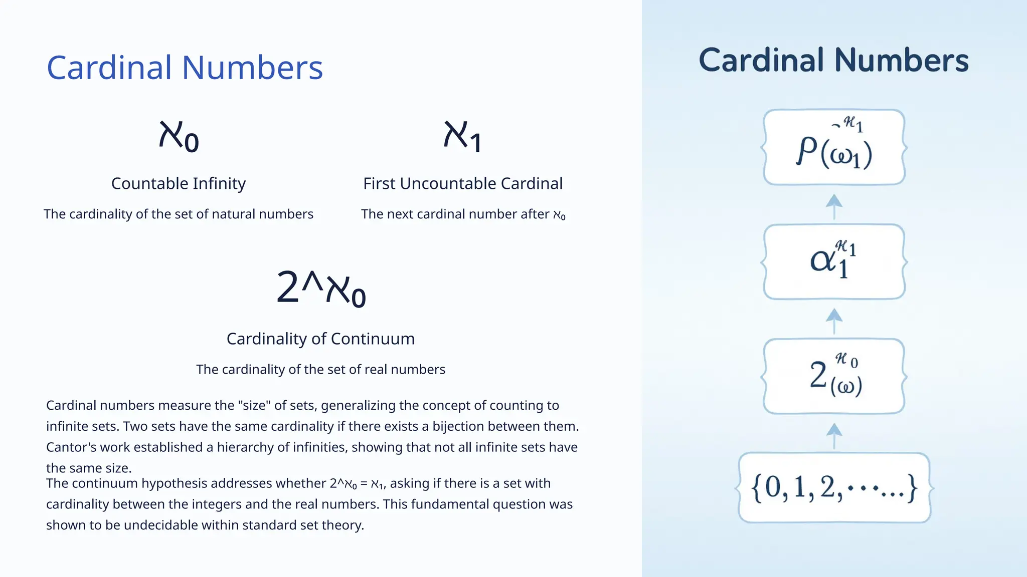 Cardinal Numbers
ℵ₀
Countable Infinity
The cardinality of the set of natural numbers
ℵ₁
First Uncountable Cardinal
The next cardinal number after ℵ₀
2^ℵ₀
Cardinality of Continuum
The cardinality of the set of real numbers
Cardinal numbers measure the "size" of sets, generalizing the concept of counting to
infinite sets. Two sets have the same cardinality if there exists a bijection between them.
Cantor's work established a hierarchy of infinities, showing that not all infinite sets have
the same size.
The continuum hypothesis addresses whether 2^ℵ₀ = ℵ₁, asking if there is a set with
cardinality between the integers and the real numbers. This fundamental question was
shown to be undecidable within standard set theory.
 