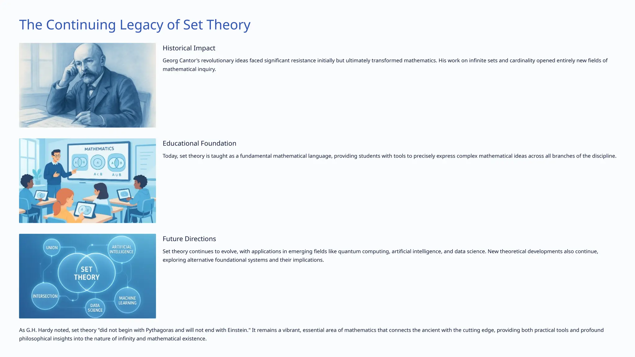 The Continuing Legacy of Set Theory
Historical Impact
Georg Cantor's revolutionary ideas faced significant resistance initially but ultimately transformed mathematics. His work on infinite sets and cardinality opened entirely new fields of
mathematical inquiry.
Educational Foundation
Today, set theory is taught as a fundamental mathematical language, providing students with tools to precisely express complex mathematical ideas across all branches of the discipline.
Future Directions
Set theory continues to evolve, with applications in emerging fields like quantum computing, artificial intelligence, and data science. New theoretical developments also continue,
exploring alternative foundational systems and their implications.
As G.H. Hardy noted, set theory "did not begin with Pythagoras and will not end with Einstein." It remains a vibrant, essential area of mathematics that connects the ancient with the cutting edge, providing both practical tools and profound
philosophical insights into the nature of infinity and mathematical existence.
 