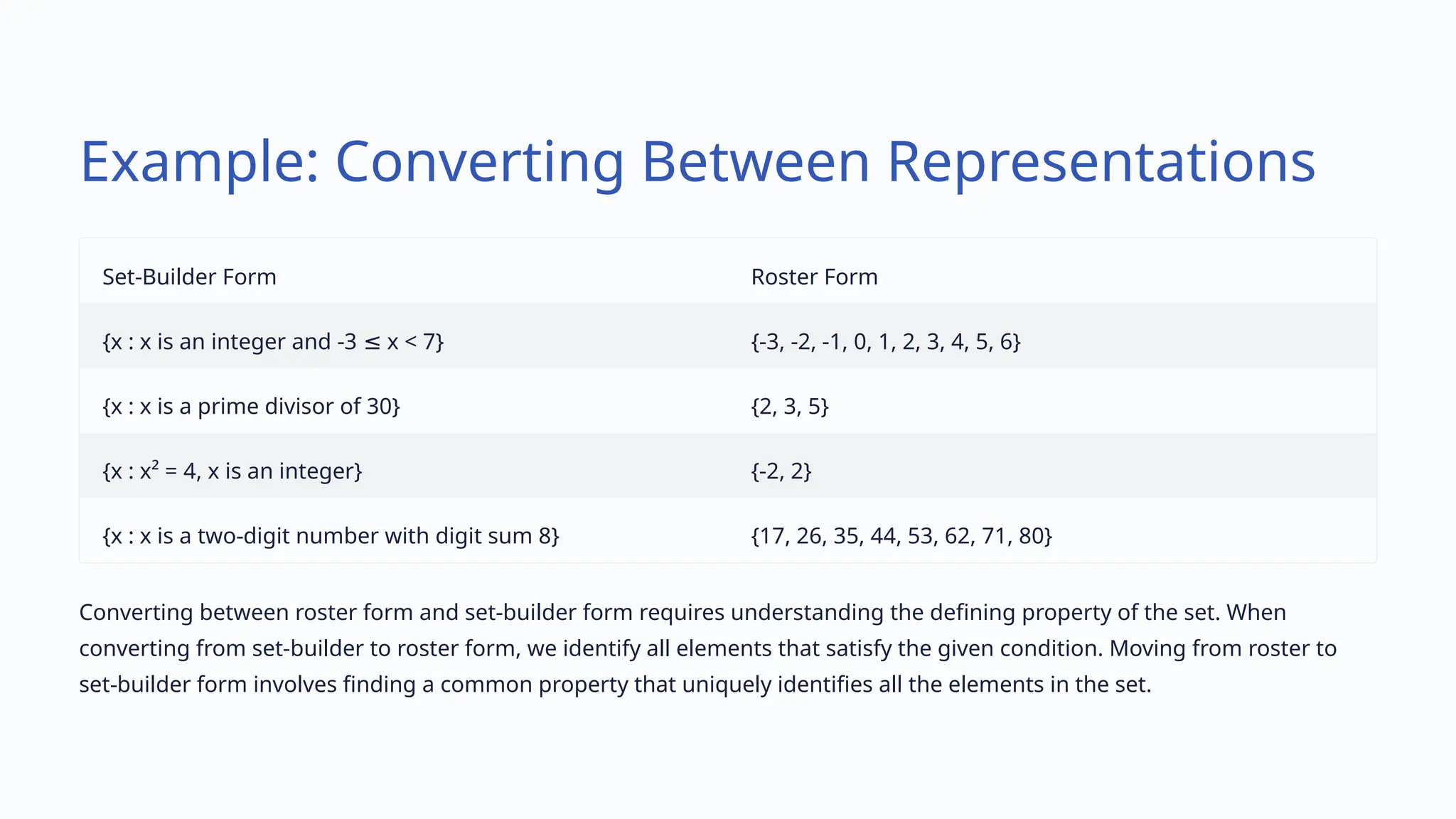 Example: Converting Between Representations
Set-Builder Form Roster Form
{x : x is an integer and -3 x < 7}
≤ {-3, -2, -1, 0, 1, 2, 3, 4, 5, 6}
{x : x is a prime divisor of 30} {2, 3, 5}
{x : x² = 4, x is an integer} {-2, 2}
{x : x is a two-digit number with digit sum 8} {17, 26, 35, 44, 53, 62, 71, 80}
Converting between roster form and set-builder form requires understanding the defining property of the set. When
converting from set-builder to roster form, we identify all elements that satisfy the given condition. Moving from roster to
set-builder form involves finding a common property that uniquely identifies all the elements in the set.
 