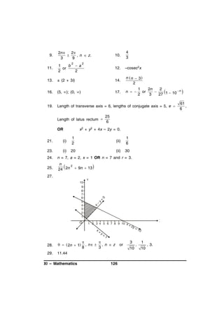 9.

10.

2

a
2

4
3

12.

2n 
2

, n  z.
3
9

–cosec2x

2

11.

1
b
or
2

13.

± (2 + 3i)

14.

n n  3
2

16.

(5, ); (0, )

17.

n  

19.

Length of transverse axis = 6, lengths of conjugate axis = 5, e 
Length of latus rectum 

1
2n
2
n
or



2
3
27 1  10

25
6

x2 + y2 + 4x – 2y = 0.

OR
21.

(i)

1
2

(ii)

1
6

23.

(i)

20

(ii)

30

24.

n = 7, a = 2, x = 1 OR n = 7 and r = 3.

25.

n
 2

24 2n  9n  13

27.

O

x

–

y

=

0

Y
10
9
8
7
6
5
4
3
2
1

x+

28.

   2n  1

29.

y=

y

=

10

1



, n  , n  z
8
3

11.44

XI – Mathematics

X

1 2 3 4 5 6 7 8 9 10 x +
2

126

or

3
10

,

1
10

, 3.

61
,
6

 
