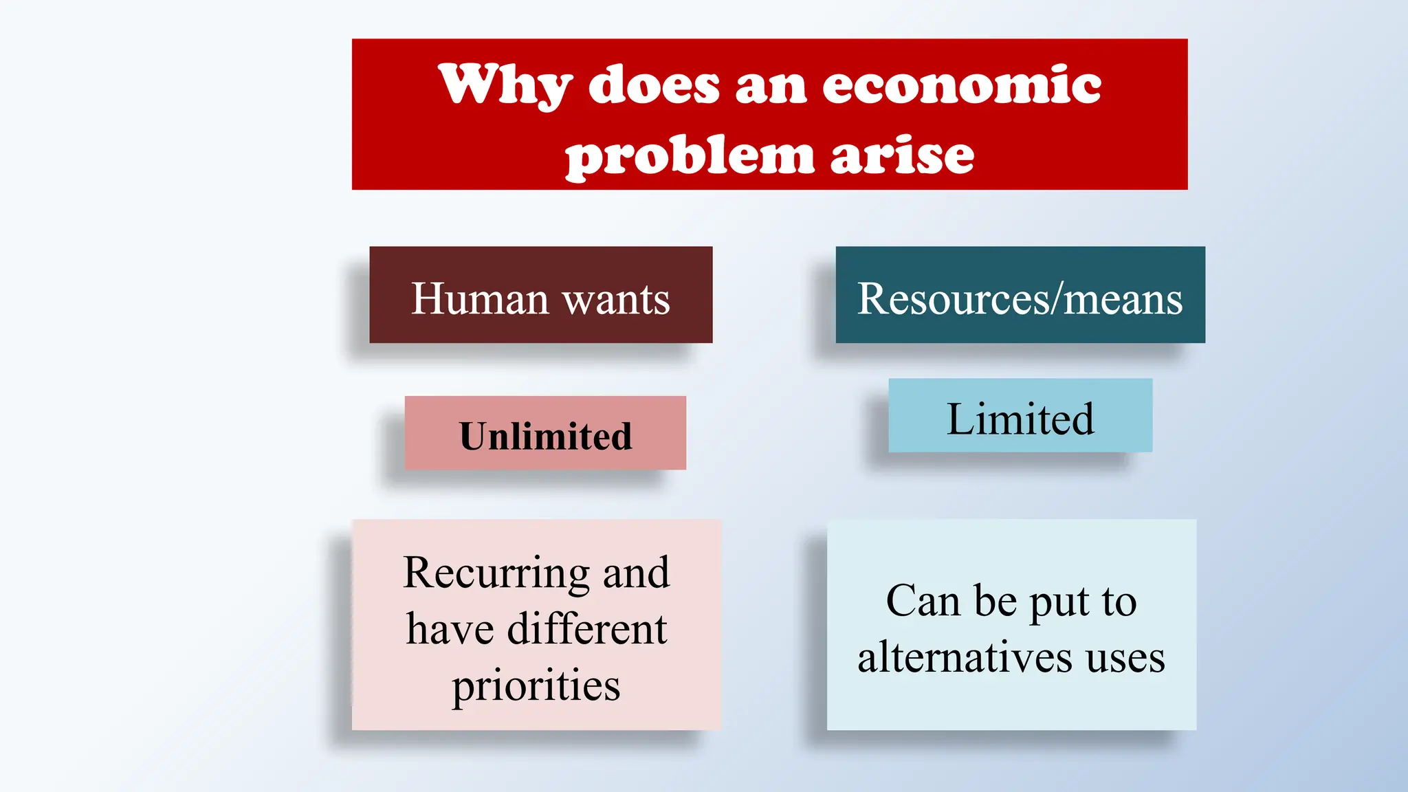 Class 11 Mic eco Ch 1. INTRODUCTION-TO-MICROECONOMICS ppt.pptx