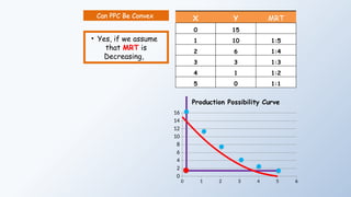 Class 11 Mic eco Ch 1. INTRODUCTION-TO-MICROECONOMICS ppt.pptx