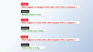 What happens to marginal utility when total utility is maximum.?
What happens to total utility when marginal utility is positive.?
What happens to total utility when marginal utility is negative.?
Marginal utility is zero
Solution
Problem
Total utility start falling
Solution
Problem
Total utility is rising
Solution
Problem
 