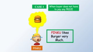 PINKU
PINKU likes
Burger very
Much.
CASE 1 When buyer does not have
to pay any PRICE
 