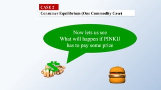 Now lets us see
What will happen if PINKU
has to pay some price
Consumer Equilibrium (One Commodity Case)
CASE 2
 