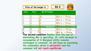 Units Price MU Of Product
1 2 10 MU x > Price
2 2 8 MU x > Price
3 2 6 MU x > Price
4 2 4 MU x > Price
5 2 2 MU x = Price
6 2 0 MU x < Price
Price of the burger is RS 2
Equilibrium
The second condition Implies that the law of
diminishing MU is operating. If, with increase in
consumption of X Marginal utility remains
unchanged or constant, he will keep on consuming
the commodity which is unrealistic and the
consumer will not reach equilibrium
 