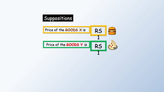 Suppositions
Price of the GOODS X is RS
1
Price of the GOODS Y is
RS
1
 