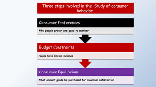 Three steps involved in the Study of consumer
behavior
Consumer Equilibrium
What amount goods be purchased for maximum satisfaction
Budget Constraints
People have limited incomes
Consumer Preferences
Why people prefer one good to another
 