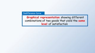 Indifference Curve
Graphical representation showing different
combinations of two goods that yield the same
level of satisfaction
 