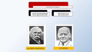 Consumer Behavior (Two Approach)
Law Of Diminishing Marginal
Utility Approach(Cardinal)
Indifference Curve
Approach(Ordinal)
J.R HICKS
ALFRED MARSHAL
 