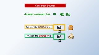 Consumer budget
Assume consumer has 40 Rs
Price of the GOODS X is RS
10
Price of the GOODS Y is
RS
10
 