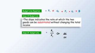 Budget Line Equation
Slope Of Budget Line
•The slope indicates the rate at which the two
goods can be substituted without changing the total
income
Slope Of Budget Line
PX QX PY QY = B
x x
+
=
=
Px
Py
Or ∆Y
∆X
 