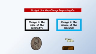 Budget Line May Change Depending On
Change in the
price of the
commodity
Change in the
income of the
consumer
 