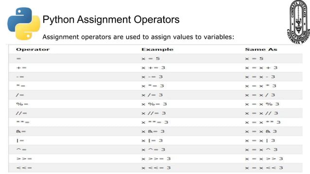 Python Fundamentals Class 11 | PDF | Programming Languages | Computing