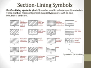 Section-Lining Symbols
Section-lining symbols (hatch) may be used to indicate specific materials.
These symbols represent general material types only, such as cast
iron, brass, and steel.




                                                      Symbols for Section Lining
 