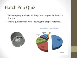 Hatch Pop Quiz
• Your company produces all things zinc. A popular item is a
  zinc nut.
• Draw a quick section view showing the proper hatching.
 