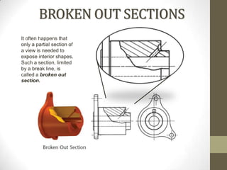BROKEN OUT SECTIONS
It often happens that
only a partial section of
a view is needed to
expose interior shapes.
Such a section, limited
by a break line, is
called a broken out
section.
 