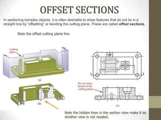 OFFSET SECTIONS
In sectioning complex objects, it is often desirable to show features that do not lie in a
straight line by “offsetting” or bending the cutting plane. These are called offset sections.

         Note the offset cutting plane line




                                        Note the hidden lines in the section view make it so
                                        Another view is not needed.
 