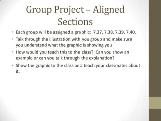 Group Project – Aligned
             Sections
• Each group will be assigned a graphic: 7.37, 7.38, 7.39, 7.40.
• Talk through the illustration with you group and make sure
  you understand what the graphic is showing you
• How would you teach this to the class? Can you show an
  example or can you talk through the explanation?
• Show the graphic to the class and teach your classmates about
  it.
 