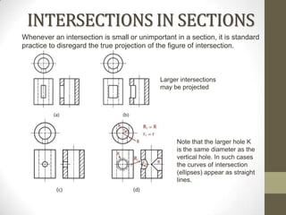 INTERSECTIONS IN SECTIONS
Whenever an intersection is small or unimportant in a section, it is standard
practice to disregard the true projection of the figure of intersection.



                                            Larger intersections
                                            may be projected




                                                  Note that the larger hole K
                                                  is the same diameter as the
                                                  vertical hole. In such cases
                                                  the curves of intersection
                                                  (ellipses) appear as straight
                                                  lines.
 