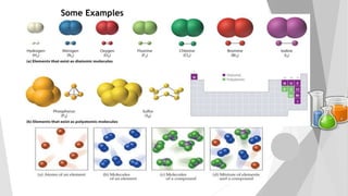 Chemistry Class 11 sbcc part IV | PPTX