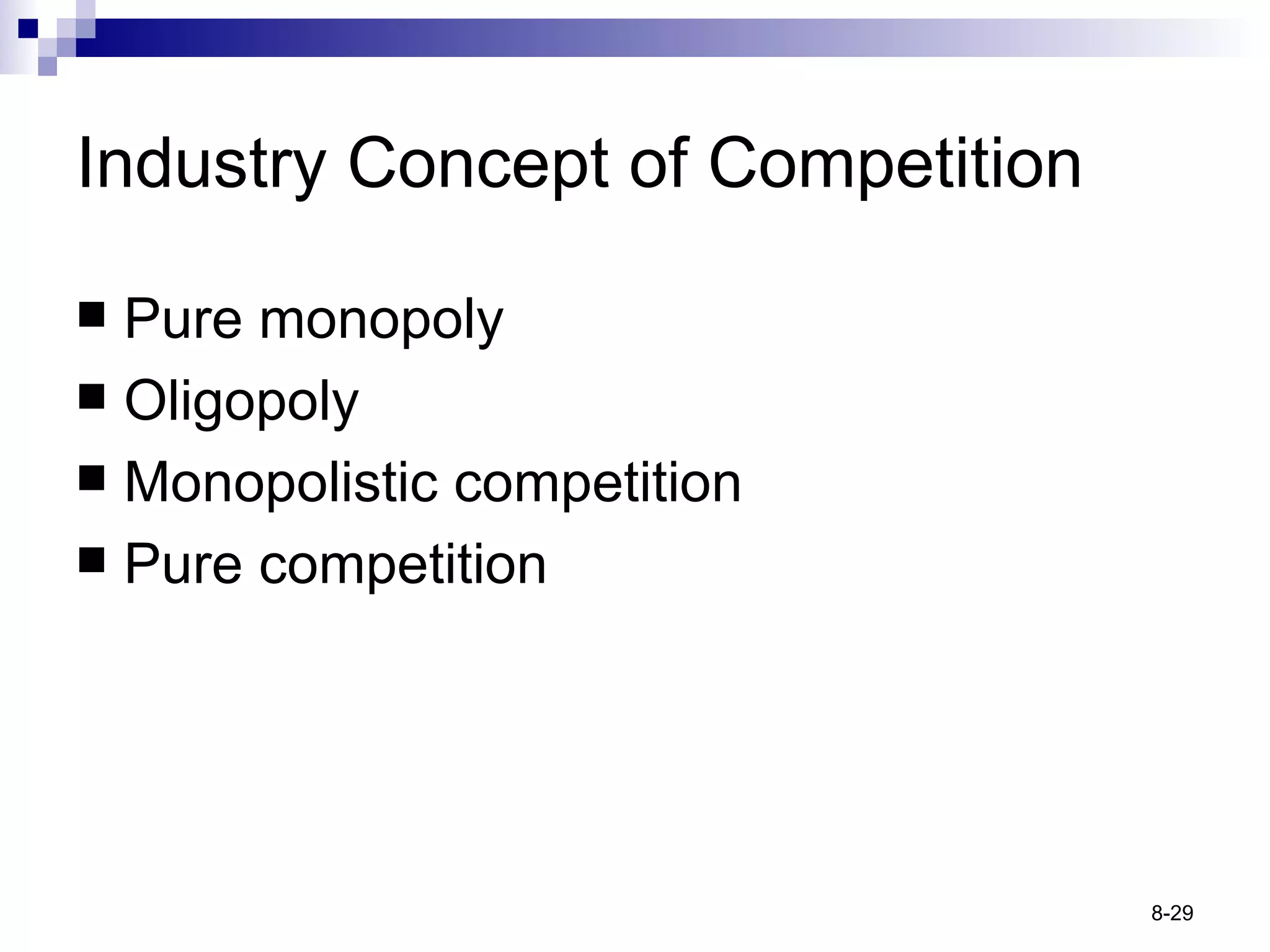 Industry Concept of Competition Pure monopoly Oligopoly Monopolistic competition Pure competition 