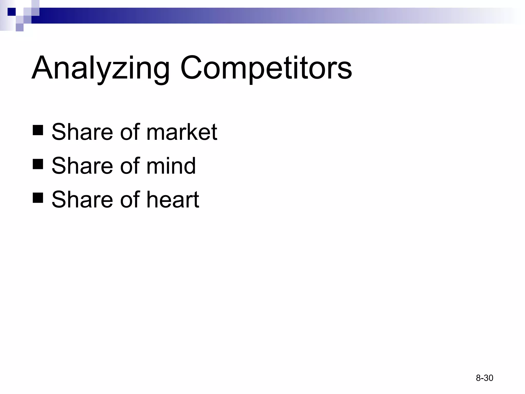 Analyzing Competitors Share of market Share of mind Share of heart 