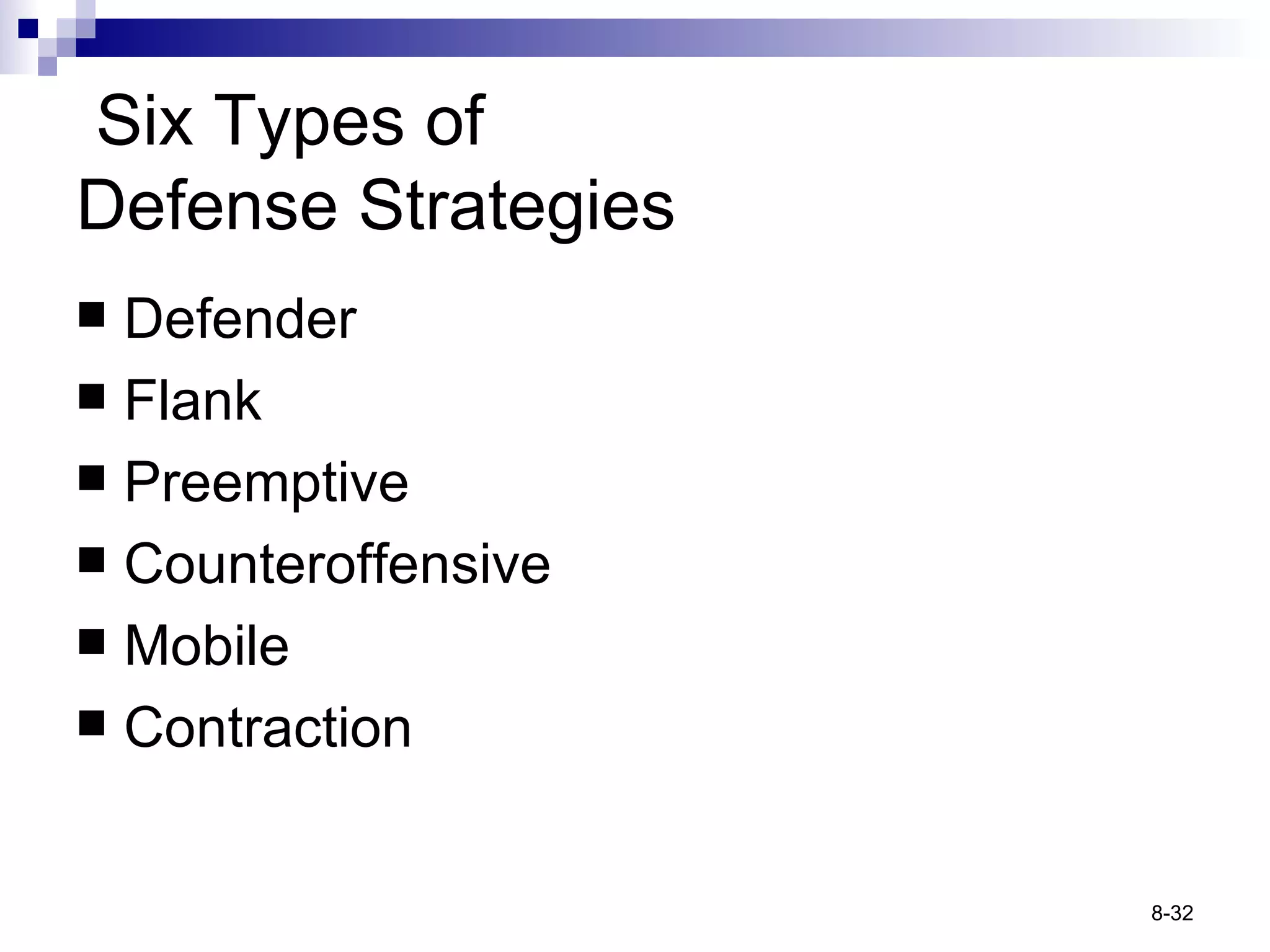 Six Types of  Defense Strategies Defender Flank Preemptive Counteroffensive Mobile Contraction 