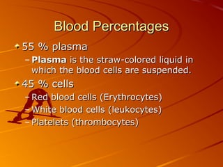 Blood Percentages
55 % plasma
– Plasma is the straw-colored liquid in
which the blood cells are suspended.

45 % cells
– Red blood cells (Erythrocytes)
– White blood cells (leukocytes)
– Platelets (thrombocytes)

 