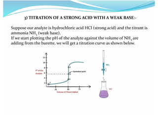 Pharmaceutical Analysis I (BP102T) 13
 