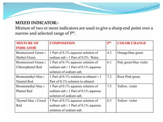 Pharmaceutical Analysis I (BP102T) 22
-
-
-
-
-
 