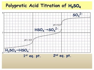 Pharmaceutical Analysis I (BP102T) 23
 