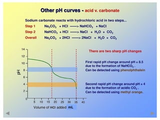 Pharmaceutical Analysis I (BP102T) 24
 
