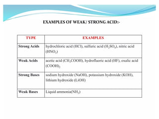 Pharmaceutical Analysis I (BP102T) 4
 
