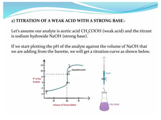 Pharmaceutical Analysis I (BP102T) 9
 